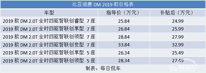 要一块车牌 更要性能和实用 比亚迪唐DM车型分析导购