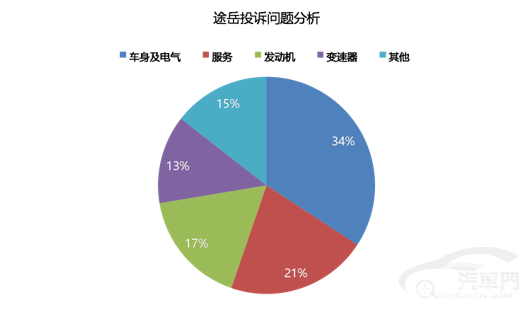 有些意想不到 德美日韩紧凑型SUV口碑分析