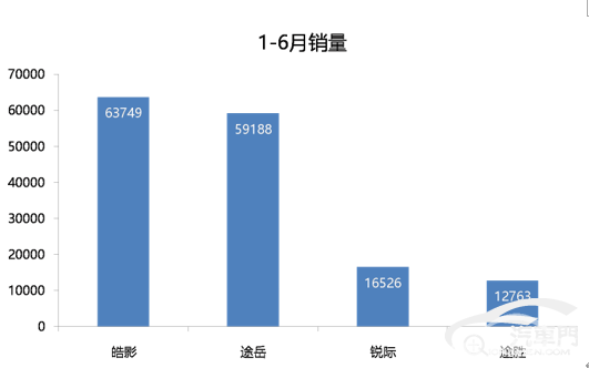 有些意想不到 德美日韩紧凑型SUV口碑分析