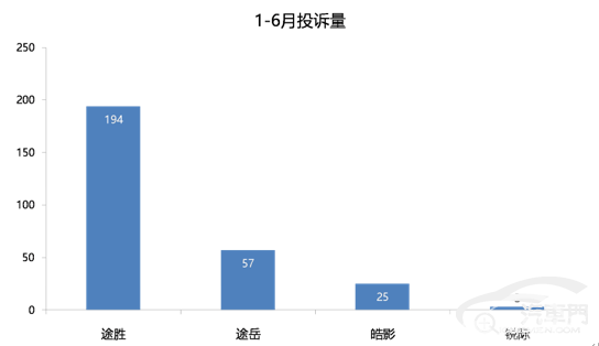 有些意想不到 德美日韩紧凑型SUV口碑分析