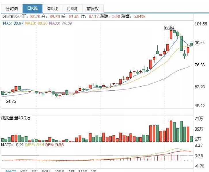  乘坐媲美奔驰S级，零百加速3.9s，比亚迪汉值28万吗？ 