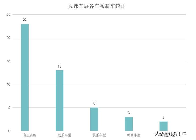  以自主品牌和新能源车型为主，2020成都车展吸睛内容抢先知道 