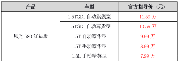 风光580红星版闪耀上市  售价7.99-11.59万