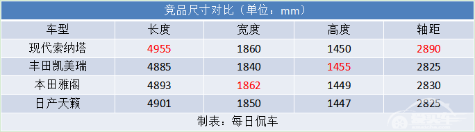 个性张扬 过目难忘 北京现代第十代索纳塔车型分析导购