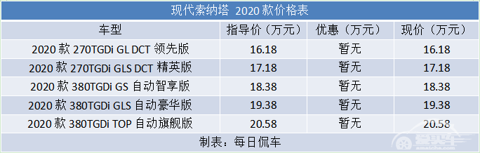 个性张扬 过目难忘 北京现代第十代索纳塔车型分析导购