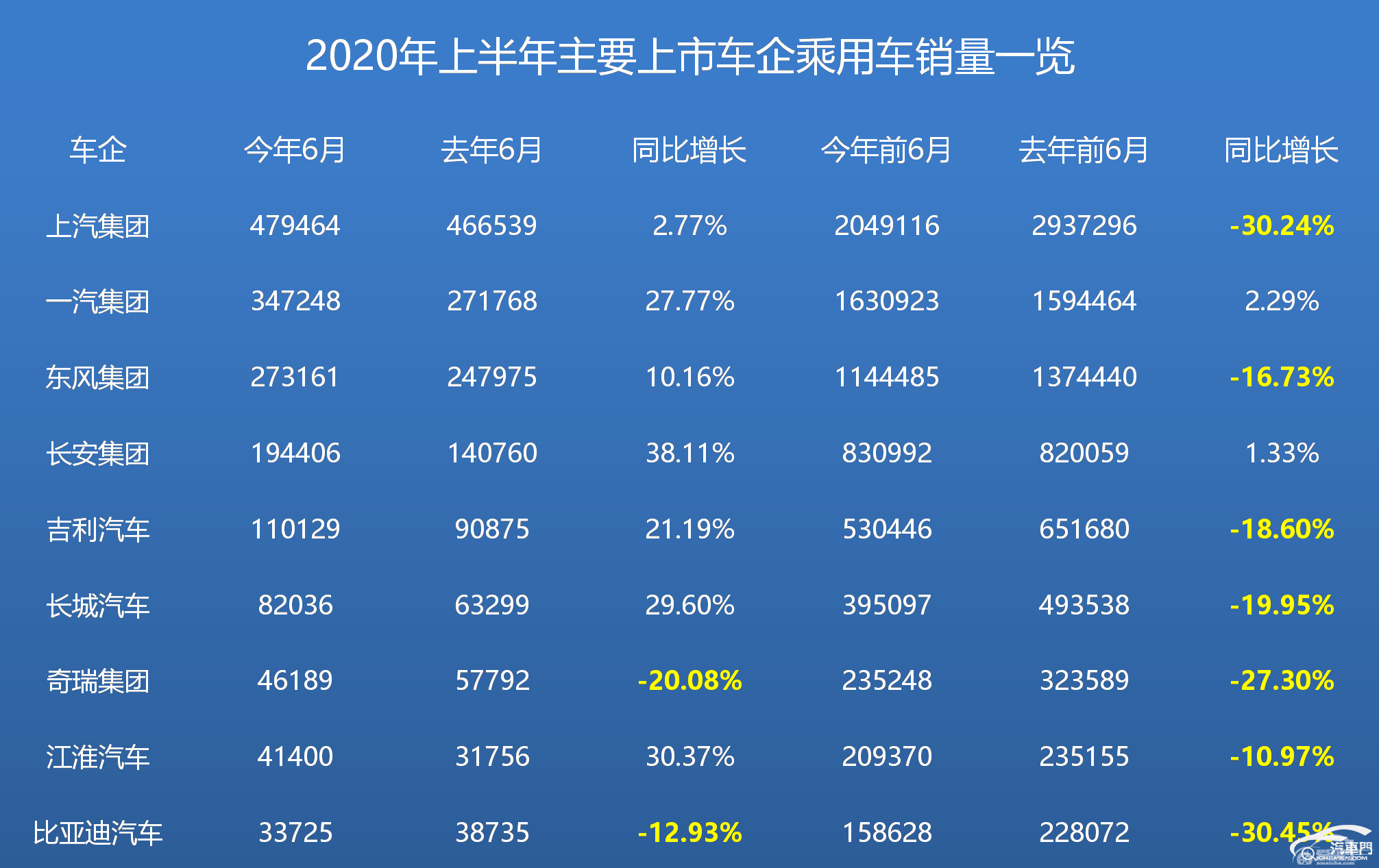 已经“垫底”的奇瑞，还要“任性”多久