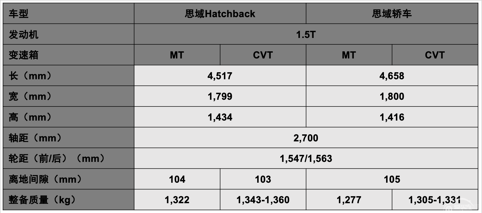 思域Hatchback准备出街，这次“圈粉”全屏诚意