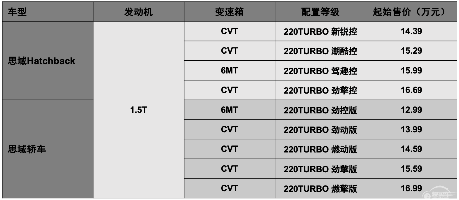 思域Hatchback准备出街，这次“圈粉”全屏诚意