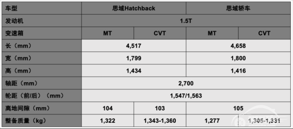 思域Hatchback：隔着屏幕，你感受到它的诚意了吗？