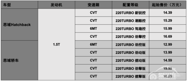 思域Hatchback：隔着屏幕，你感受到它的诚意了吗？