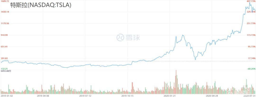 车电分离 蔚来汽车决定 “砍”电池两刀