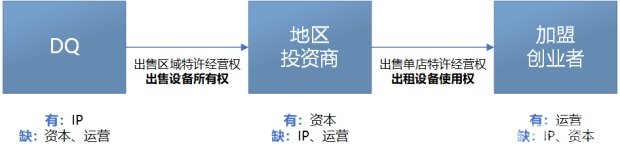 车电分离 蔚来汽车决定 “砍”电池两刀