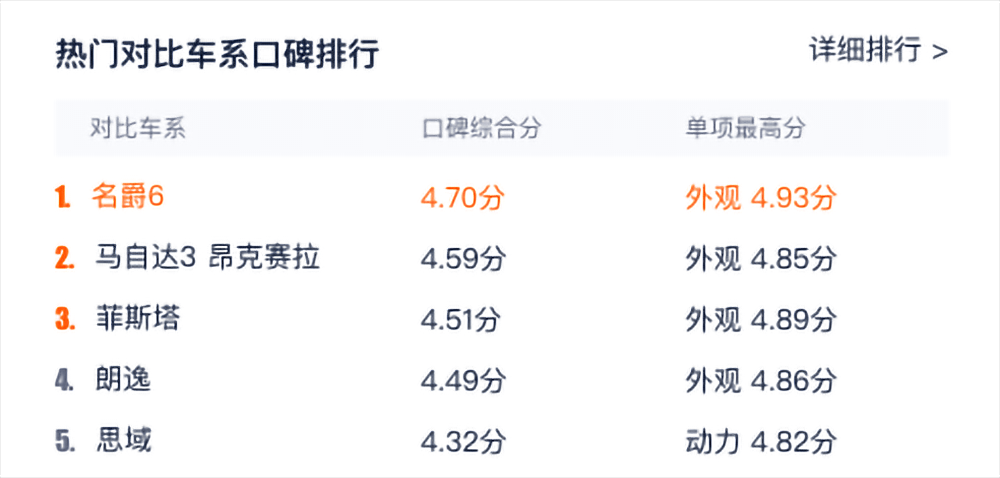 15万以内它比思域更运动？体验全新一代名爵6