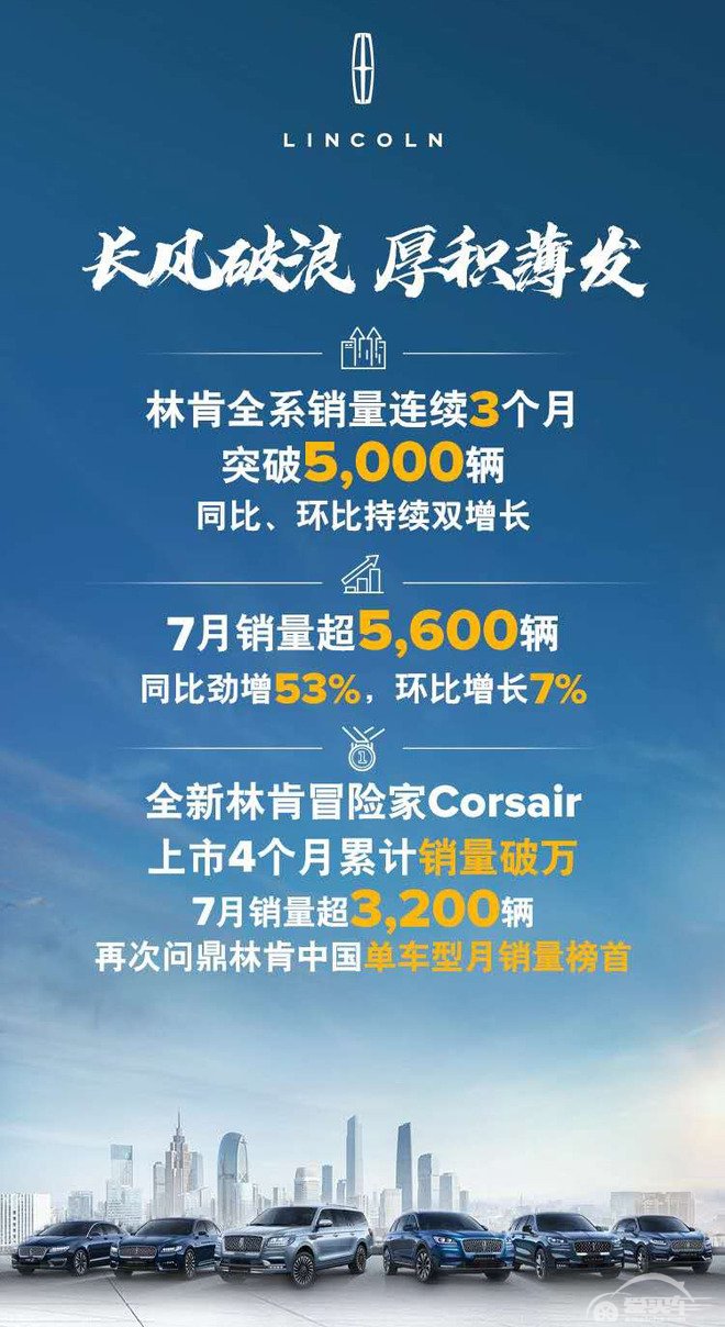 冒险家“功不可没” 林肯7月份在华销量增长53%