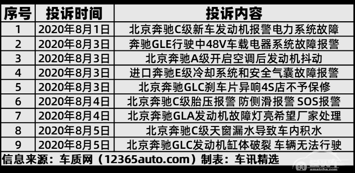 高速行驶时轮毂炸裂，价值50多万的奔驰车，却成“夺命机器”