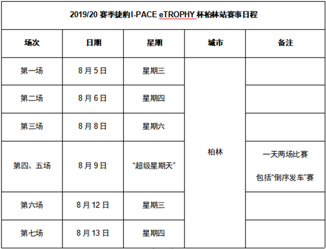 收官倒计时2天！捷豹I-PACE eTROPHY杯即将决战柏