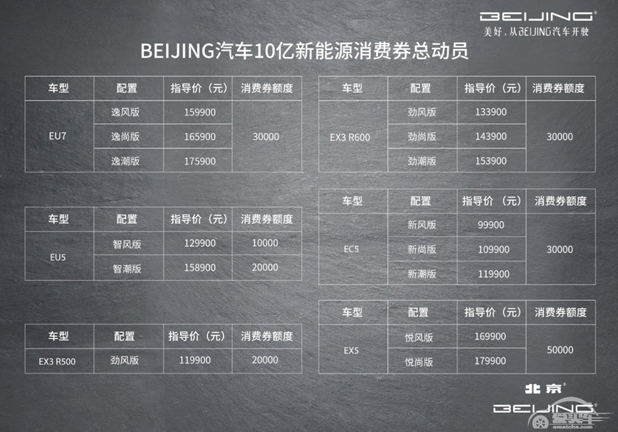 BEIJING-EU5/比亚迪秦EV/广汽新能源Aion S三款纯电轿车怎么选？