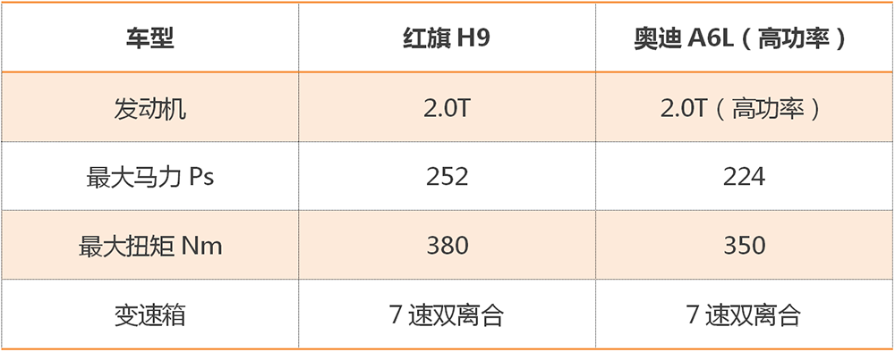 探店体验红旗H9，怎么看待它和奥迪、奔驰的诸多相似？