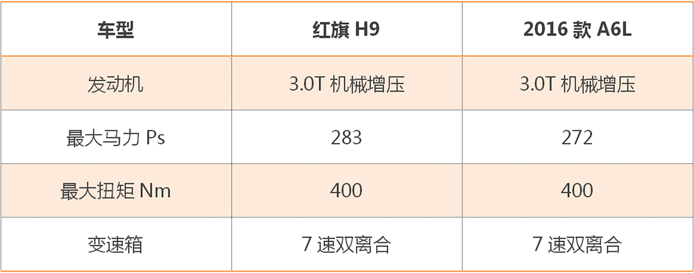 探店体验红旗H9，怎么看待它和奥迪、奔驰的诸多相似？