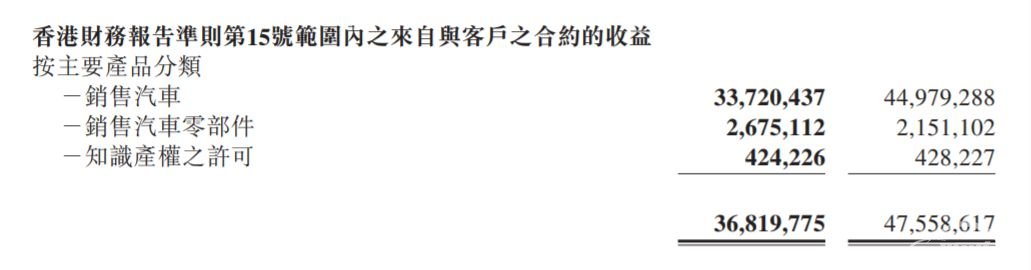 净利润下滑43%，2020年吉利汽车也喊“难”