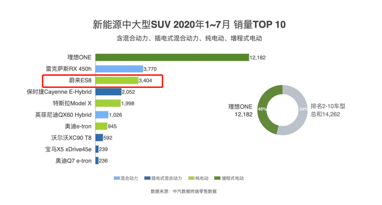 盘点四款走量“旗舰”车，最后一款叫价40万，堪称“国货之光”？