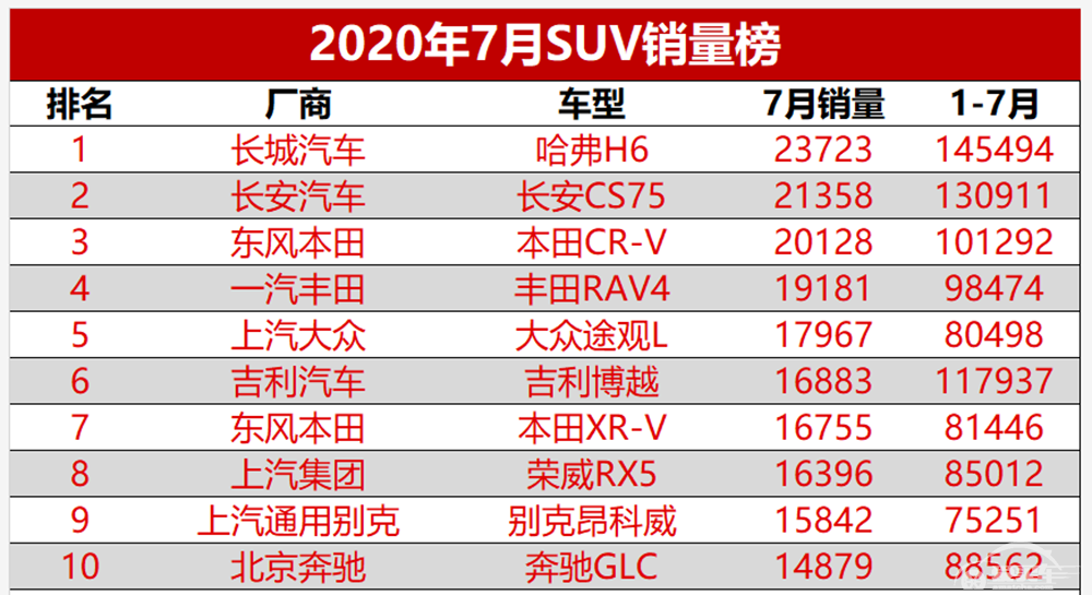 买SUV为何很多人首选日系？盘点当下最畅销的五款日系SUV