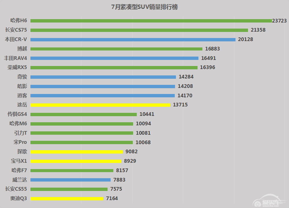 买SUV为何很多人首选日系？盘点当下最畅销的五款日系SUV