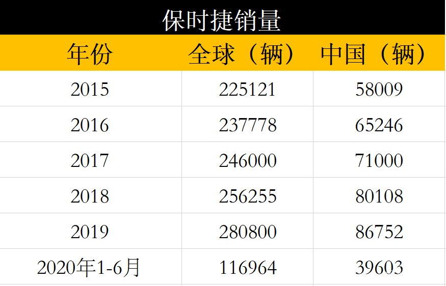 保时捷被国产简史