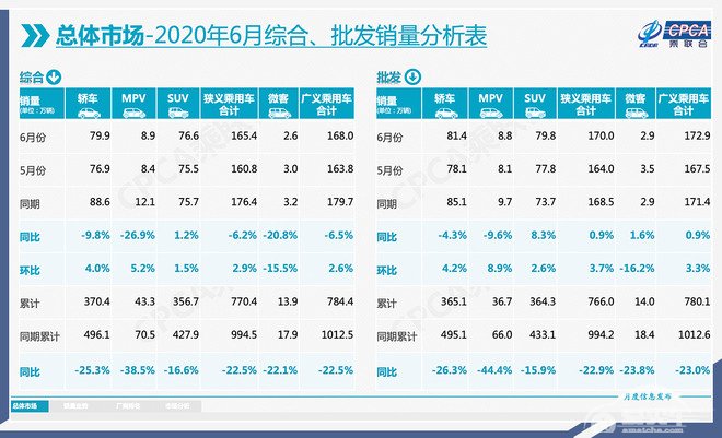 销量 利润双丰收 点评长安汽车2020年半年报