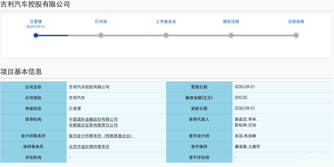 吉利汽车迈出回A股重要一步 有望成为“科创板整车第一股”