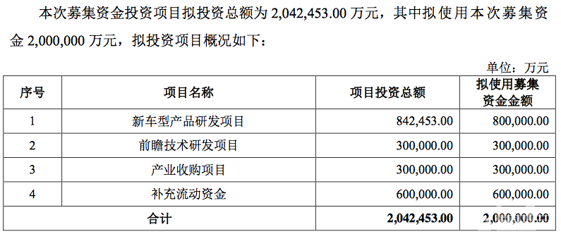 吉利汽车迈出回A股重要一步 有望成为“科创板整车第一股”