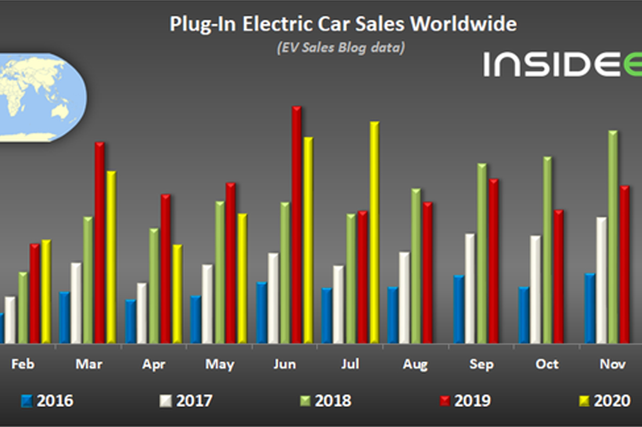  7月全球插电式电动车销量盘点 同比增长76% 