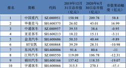  商用车市场半年考：10家企业仅2家市值增长 政策机遇成为行业推动力 