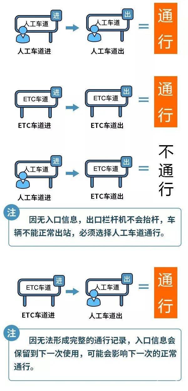 国庆中秋小客车免收高速通行费！！！