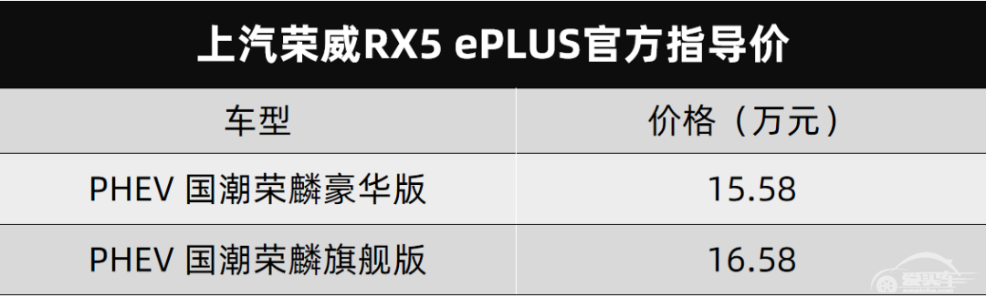 荣威RX5 ePLUS、雪佛兰新探界者、长安CS55PLUS蓝鲸版都上市了