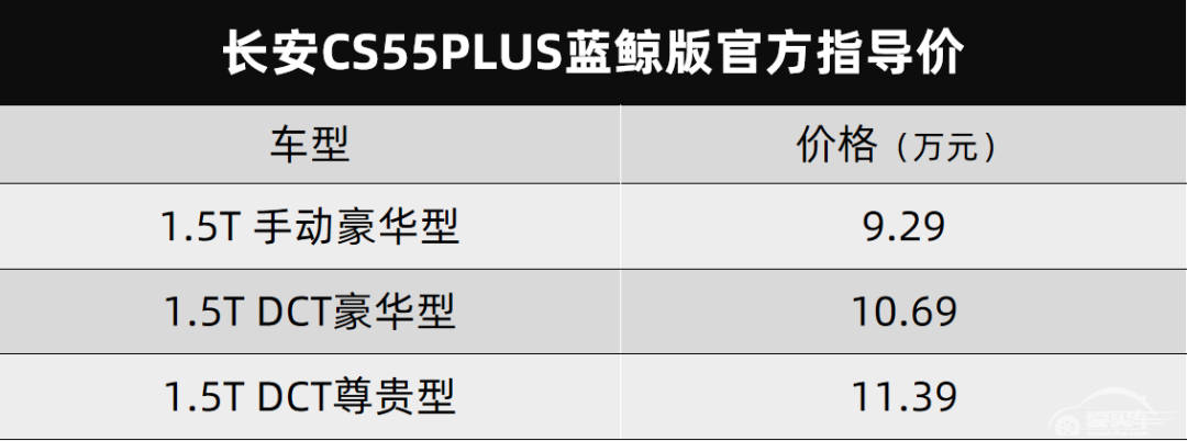 荣威RX5 ePLUS、雪佛兰新探界者、长安CS55PLUS蓝鲸版都上市了