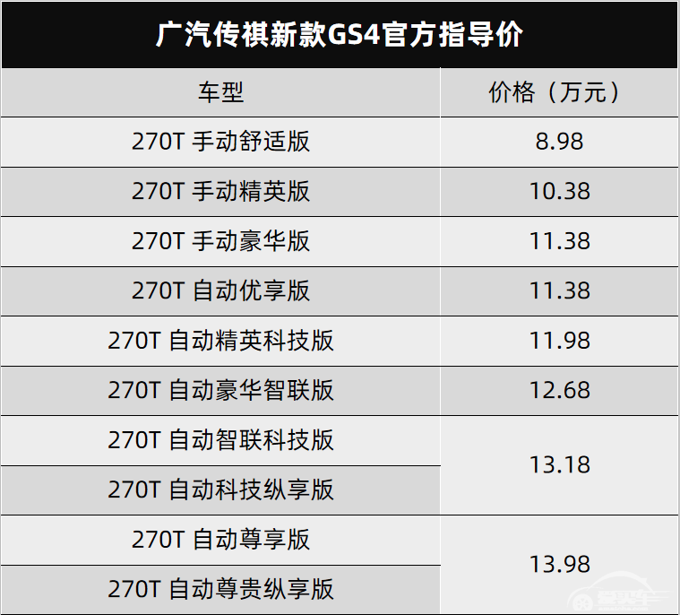 荣威RX5 ePLUS、雪佛兰新探界者、长安CS55PLUS蓝鲸版都上市了