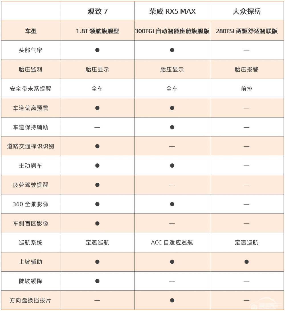 10.98万元起售，观致7动了谁的奶酪？