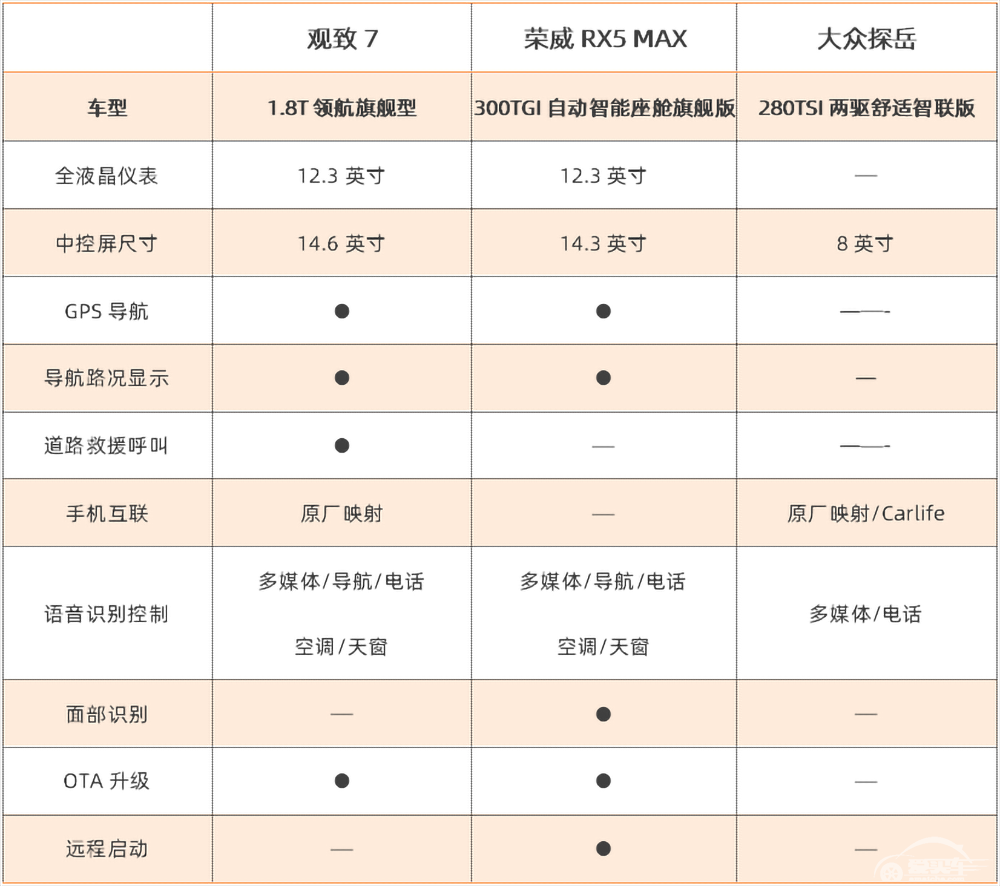 10.98万元起售，观致7动了谁的奶酪？