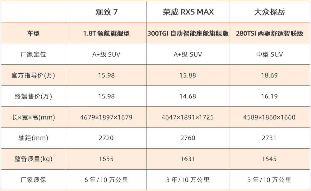 10.98万元起售，观致7动了谁的奶酪？