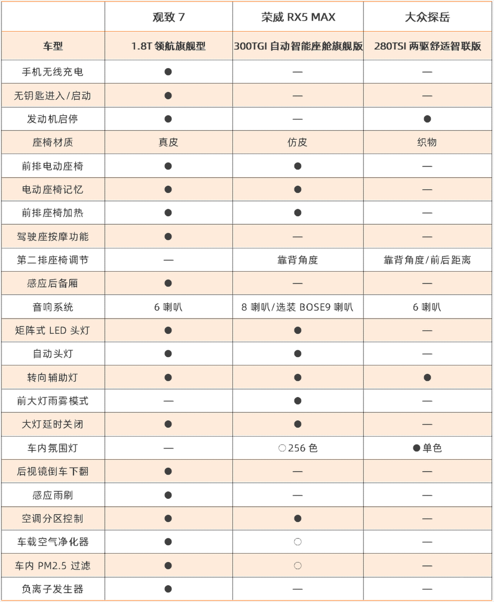 10.98万元起售，观致7动了谁的奶酪？