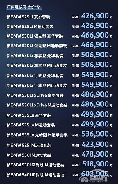 2020北京车展：新BMW 5系售价42.69-60.39万元