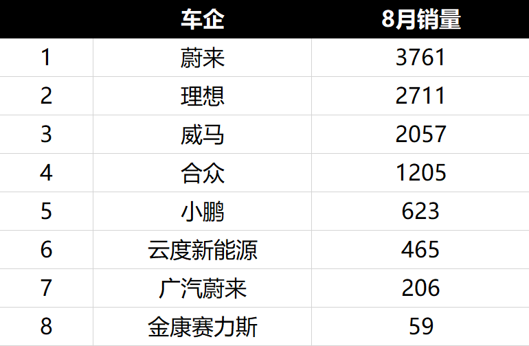 广汽自主品牌：我们不造车，只造价值