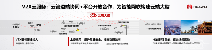 华为亮相2020北京车展，智能驾驶解决方案覆盖基础架构