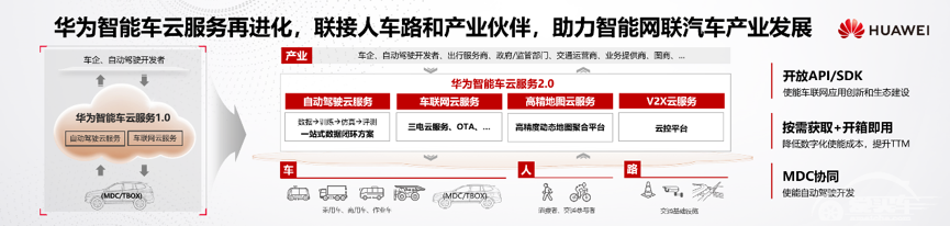 华为亮相2020北京车展，智能驾驶解决方案覆盖基础架构