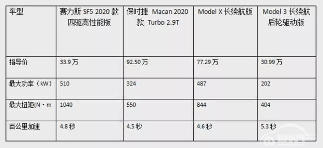 上打特斯拉下打保时捷 用过金康赛力斯SF5才知黑科技是这样