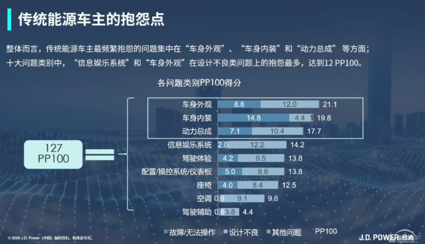 中国主流车与豪华车质量差距逐年缩小