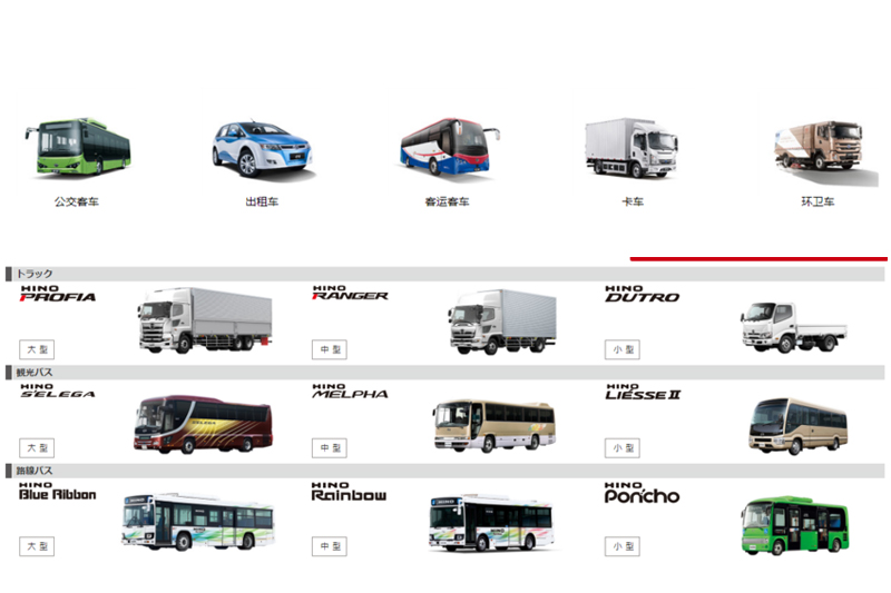  比亚迪/日野联手 共同开发纯电动商用车 