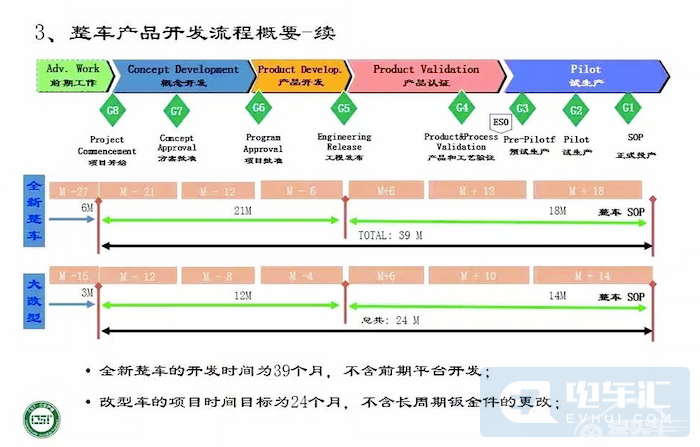 恒大新车开发内幕：从研发到试生产仅用了N月