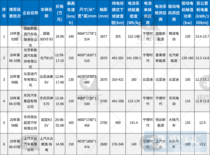 恒大新车开发内幕：从研发到试生产仅用了N月